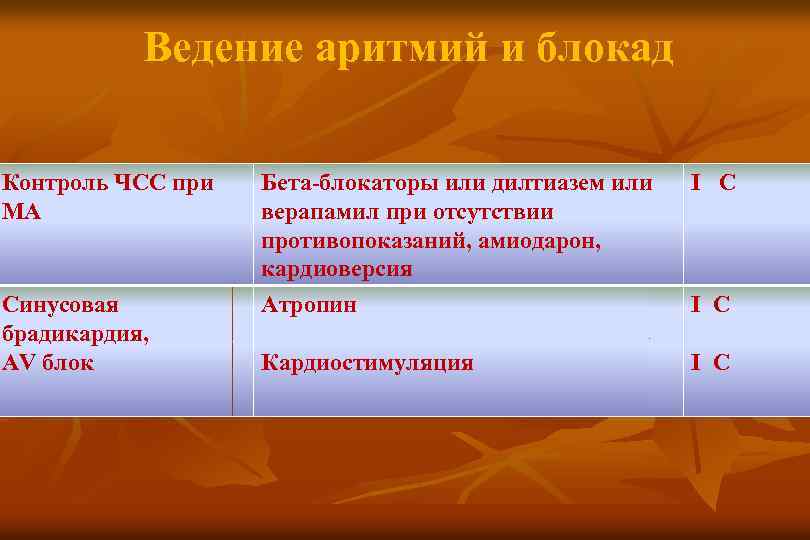 Ведение аритмий и блокад Контроль ЧСС при МА Бета-блокаторы или дилтиазем или верапамил при