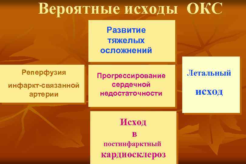 Вероятные исходы ОКС Развитие тяжелых осложнений Реперфузия инфаркт-связанной артерии Прогрессирование сердечной недостаточности Исход в