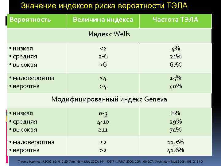 Индекс homa повышен