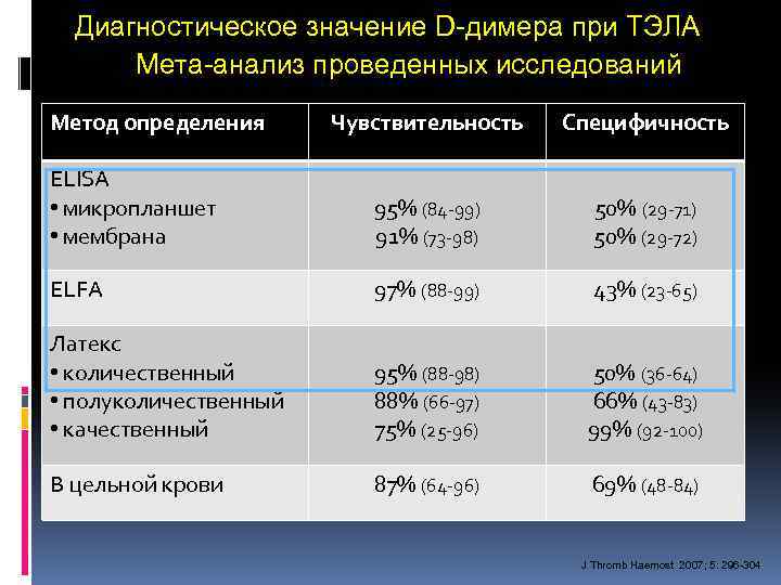 Ксарелто при тэла схема