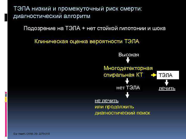 ТЭЛА низкий и промежуточный риск смерти: диагностический алгоритм Подозрение на ТЭЛА + нет стойкой