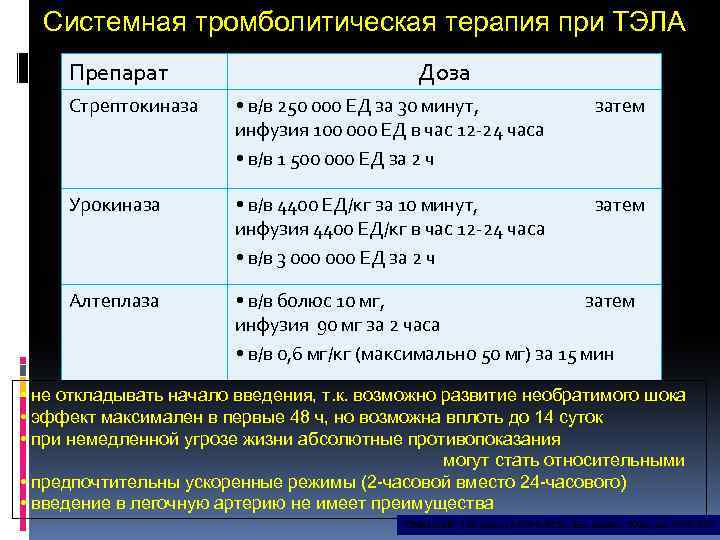 Для проведения тромболитической терапии может быть использована стрептокиназа по укороченной схеме