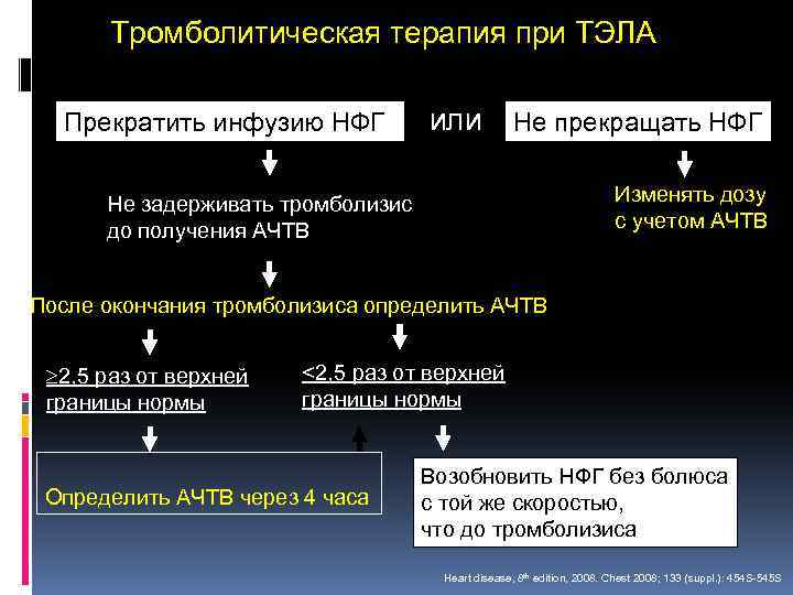 Тромболитическая терапия при ТЭЛА Прекратить инфузию НФГ или Не прекращать НФГ Изменять дозу с