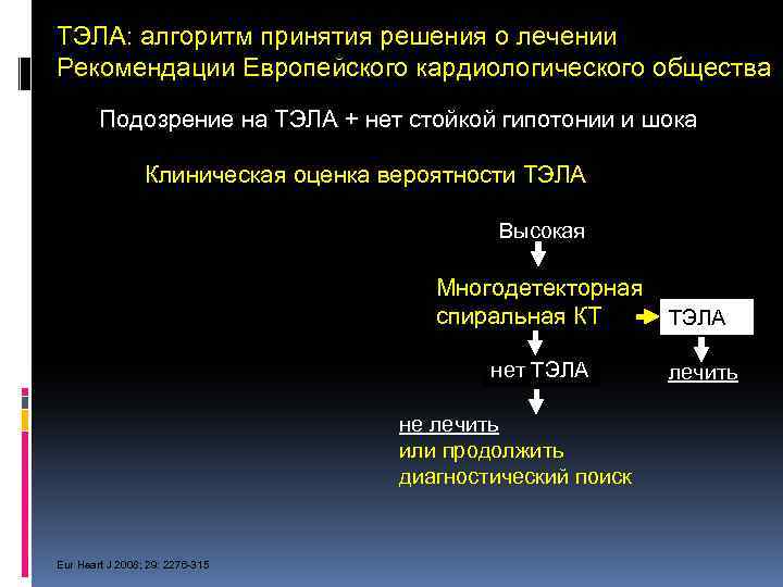 ТЭЛА: алгоритм принятия решения о лечении Рекомендации Европейского кардиологического общества Подозрение на ТЭЛА +