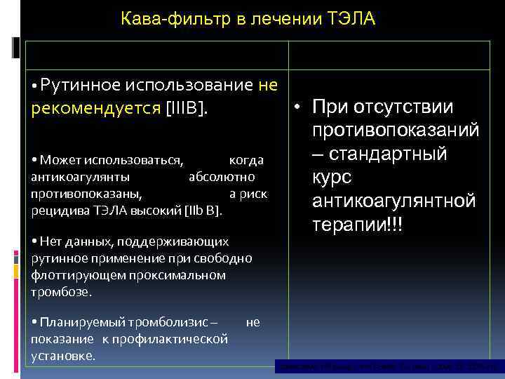 Кава-фильтр в лечении ТЭЛА • Рутинное использование не рекомендуется [IIIB]. • Может использоваться, когда