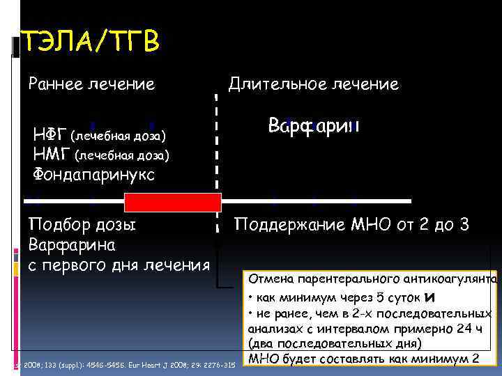 ТЭЛА/ТГВ Раннее лечение Длительное лечение Варфарин НФГ (лечебная доза) НМГ (лечебная доза) Фондапаринукс Подбор