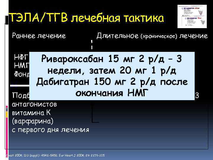 ТЭЛА/ТГВ лечебная тактика Раннее лечение Длительное (хроническое) лечение НФГ (лечебная доза) Ривароксабан 15 мг