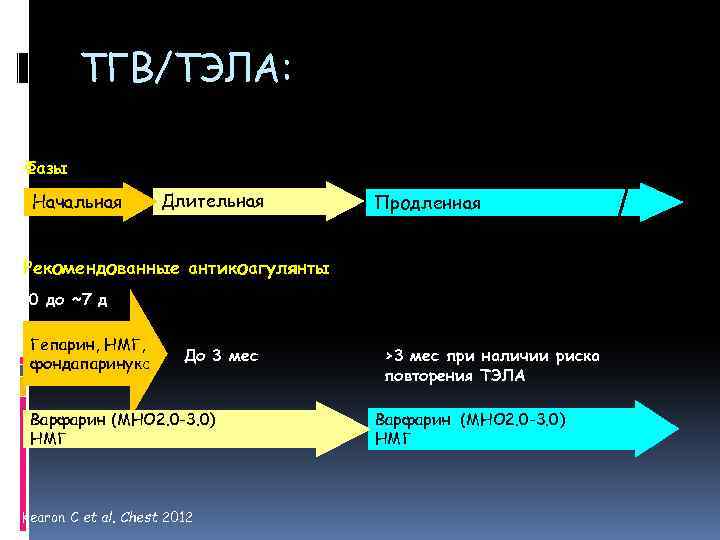 ТГВ/ТЭЛА: Фазы Начальная Длительная Продленная Рекомендованные антикоагулянты 0 до ~7 д Гепарин, НМГ, фондапаринукс