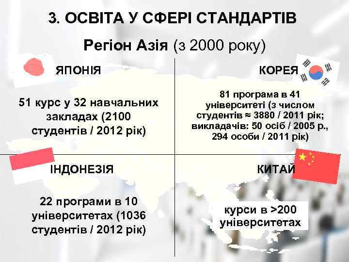 3. ОСВІТА У СФЕРІ СТАНДАРТІВ Регіон Азія (з 2000 року) ЯПОНІЯ 51 курс у