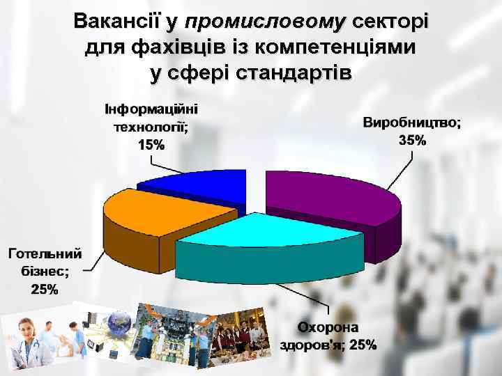 Вакансії у промисловому секторі для фахівців із компетенціями у сфері стандартів 