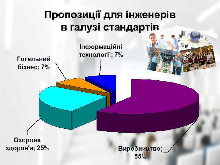 Пропозиції для інженерів в галузі стандартів 