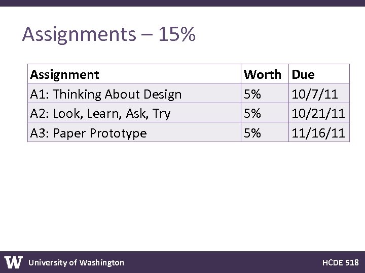 Assignments – 15% Assignment A 1: Thinking About Design A 2: Look, Learn, Ask,