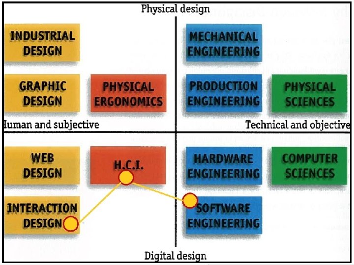 University of Washington HCDE 518 