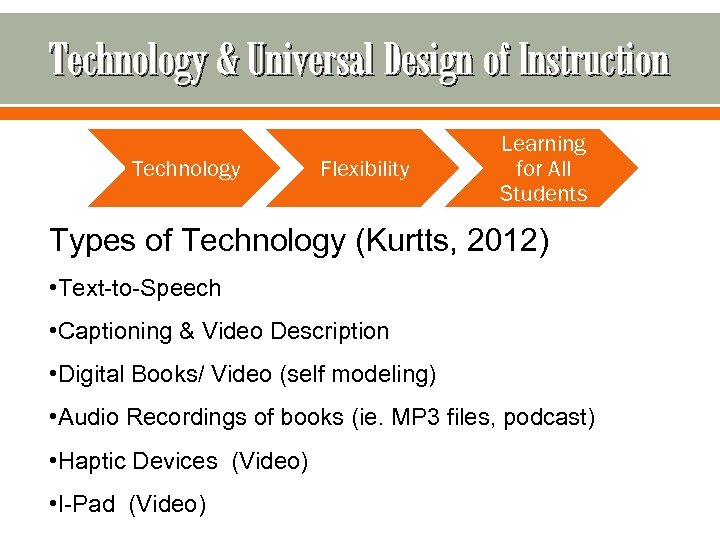 Technology & Universal Design of Instruction Technology Flexibility Learning for All Students Types of