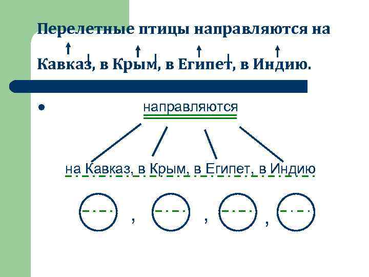 Перелетные птицы направляются на Кавказ, в Крым, в Египет, в Индию. направляются l на