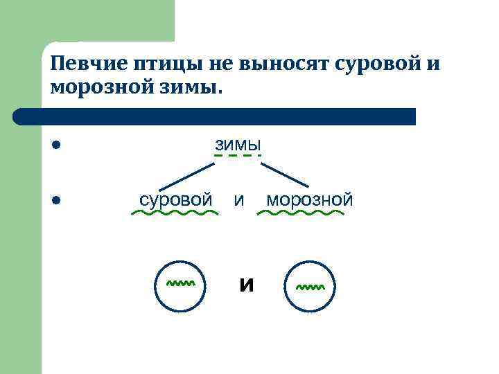 Певчие птицы не выносят суровой и морозной зимы l l суровой и и морозной