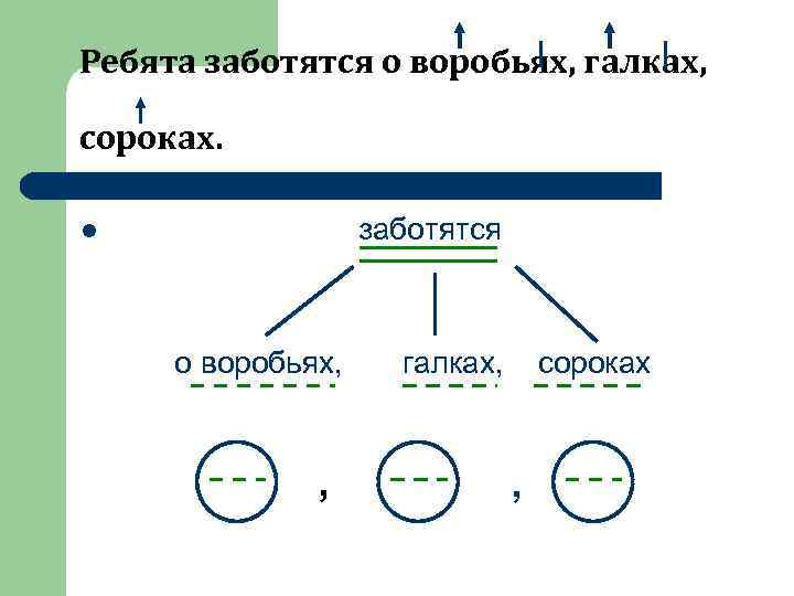 Ребята заботятся о воробьях, галках, сороках. заботятся l о воробьях, , галках, сороках ,