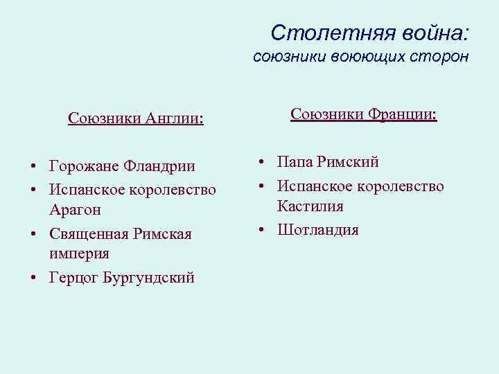 Столетняя война: союзники воюющих сторон Союзники Англии: • Горожане Фландрии • Испанское королевство Арагон