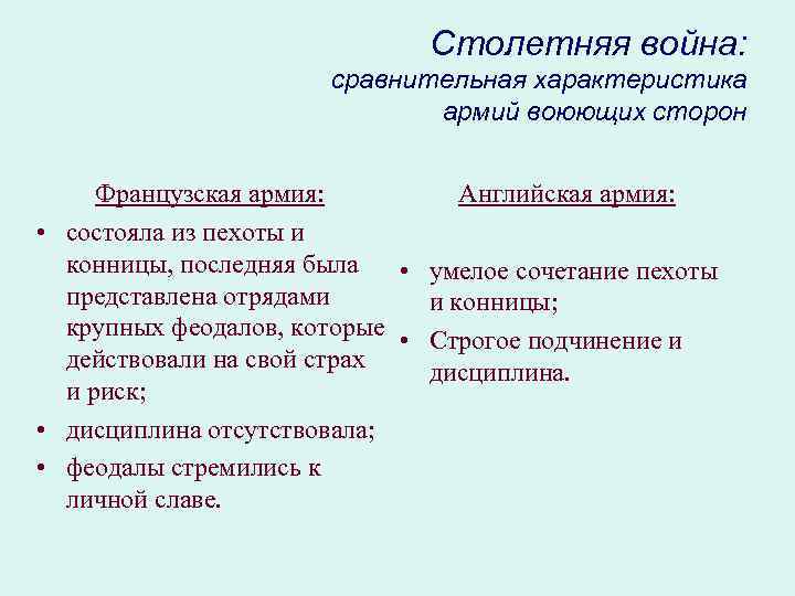 Столетняя война: сравнительная характеристика армий воюющих сторон Французская армия: Английская армия: • состояла из