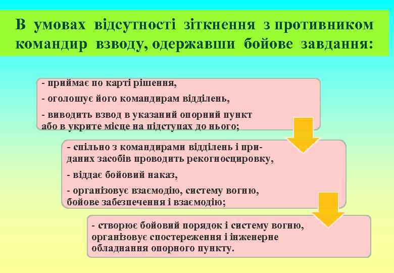 В умовах відсутності зіткнення з противником командир взводу, одержавши бойове завдання: - приймає по