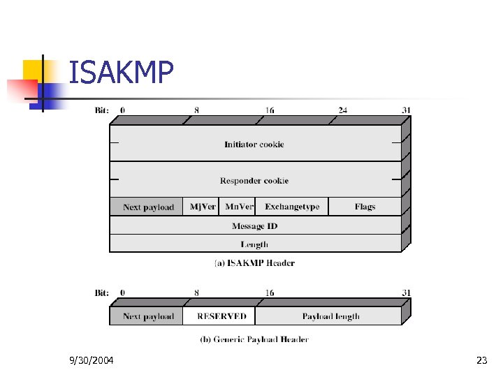 ISAKMP 9/30/2004 23 