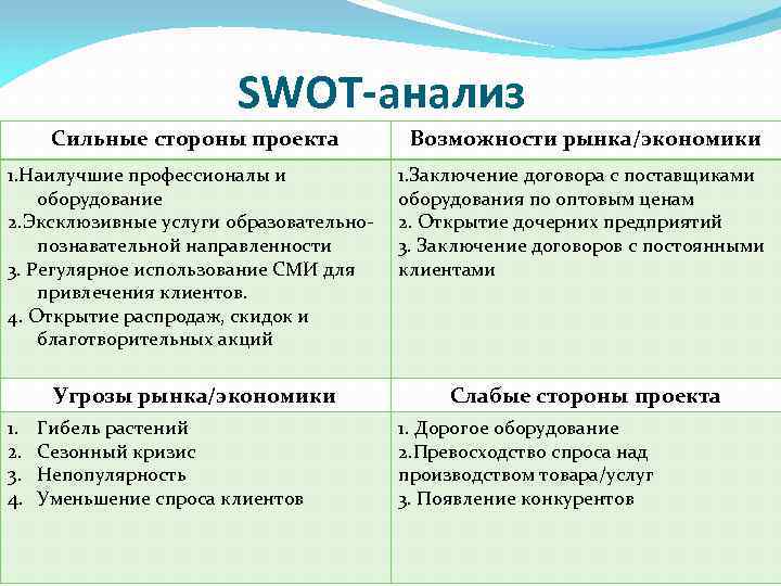 Swot анализ проектов