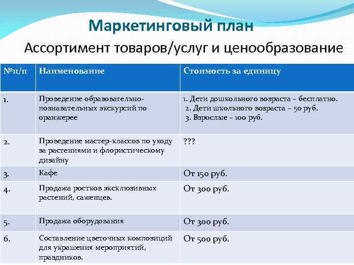 Маркетинговый план Ассортимент товаров/услуг и ценообразование №п/п Наименование Стоимость за единицу 1. Проведение образовательнопознавательных