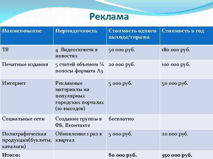 Реклама Наименование Периодичность Стоимость одного Стоимость в год выхода/тиража ТВ 4 Видеосюжета в новостях