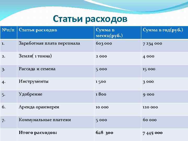 Статьи расходов. Какие статьи расходов. 915 Статья расходов. Исключительные статья расходов.