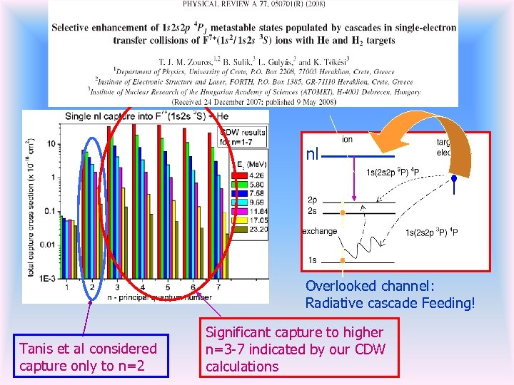nl Overlooked channel: Radiative cascade Feeding! Tanis et al considered capture only to n=2