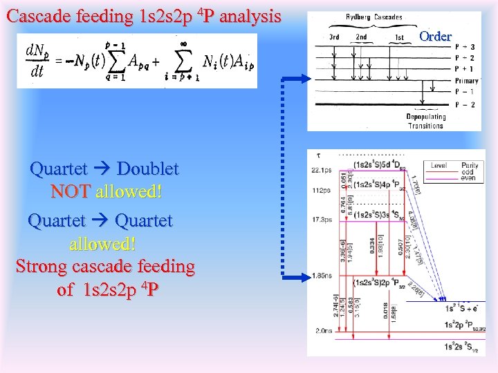 Cascade feeding 1 s 2 s 2 p 4 P analysis Order Quartet Doublet