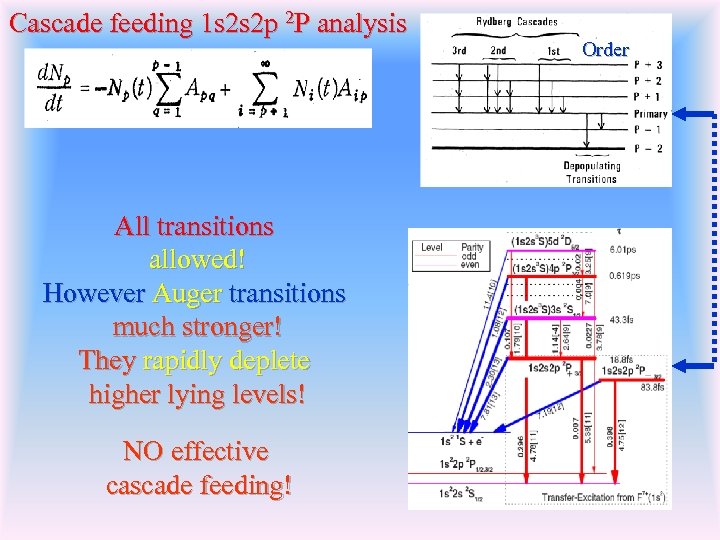 Cascade feeding 1 s 2 s 2 p 2 P analysis All transitions allowed!