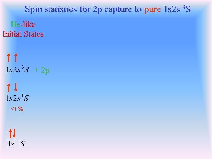Spin statistics for 2 p capture to pure 1 s 2 s 3 S