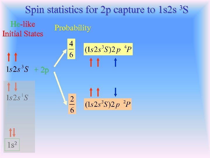 Spin statistics for 2 p capture to 1 s 2 s 3 S He-like