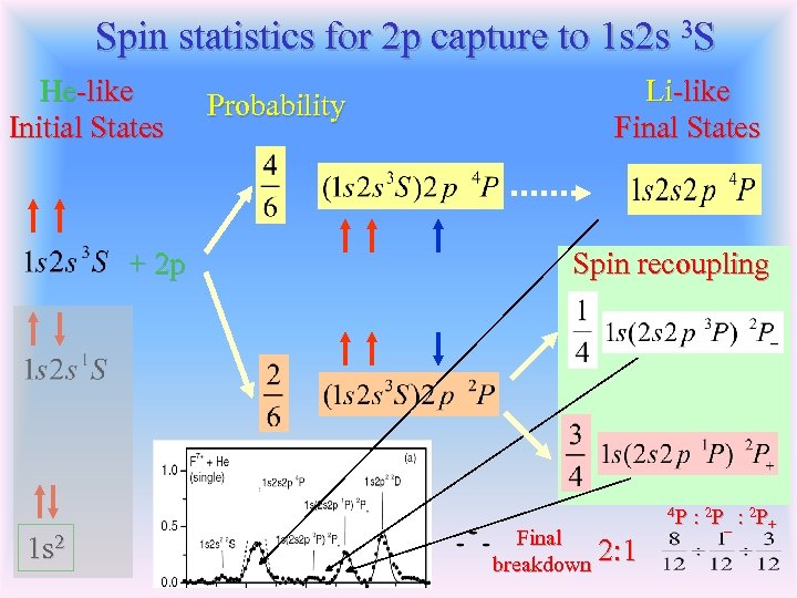Spin statistics for 2 p capture to 1 s 2 s 3 S He-like