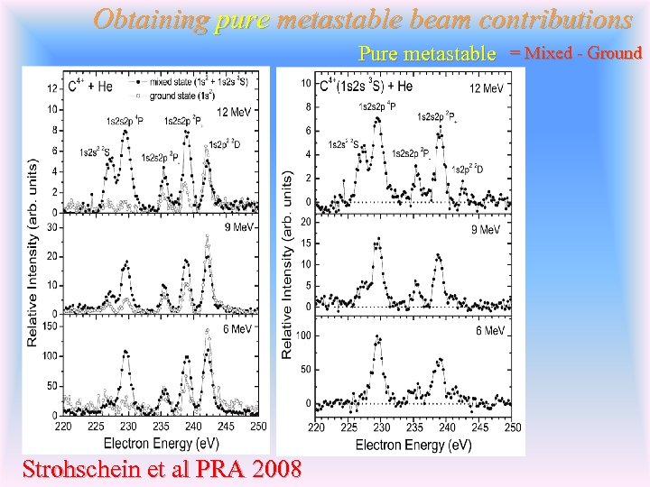 Obtaining pure metastable beam contributions Pure metastable = Mixed - Ground Strohschein et al