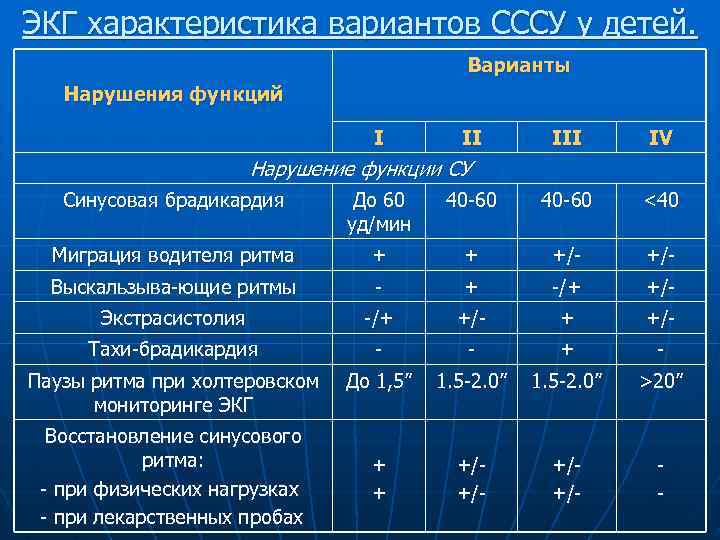 Характеристика экг