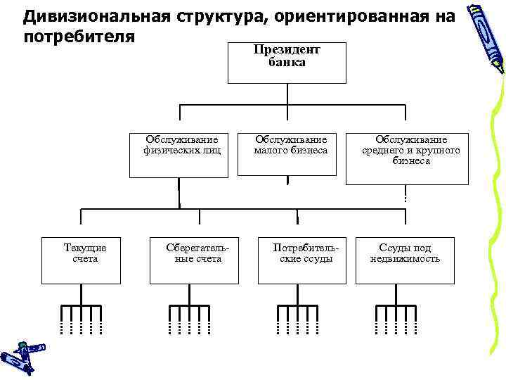 Структура потребителей