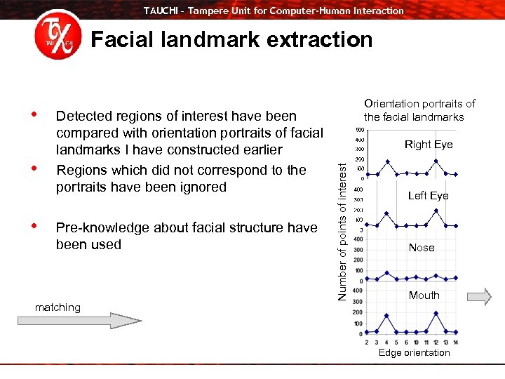 TAUCHI – Tampere Unit for Computer-Human Interaction Facial landmark extraction • • Detected regions