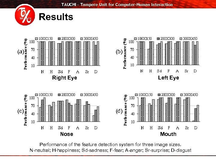 TAUCHI – Tampere Unit for Computer-Human Interaction Results (a) (b) Right Eye (c) Left