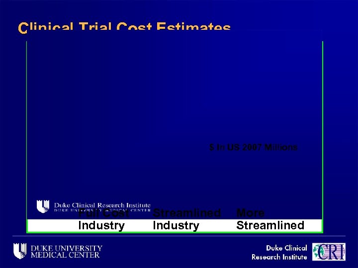 Clinical Trial Cost Estimates $ In US 2007 Millions Full Cost Industry Streamlined Industry