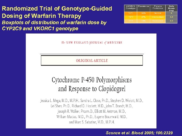 Randomized Trial of Genotype-Guided Dosing of Warfarin Therapy Boxplots of distribution of warfarin dose