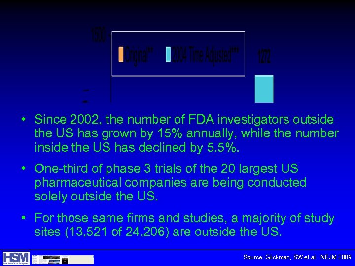  • Since 2002, the number of FDA investigators outside the US has grown