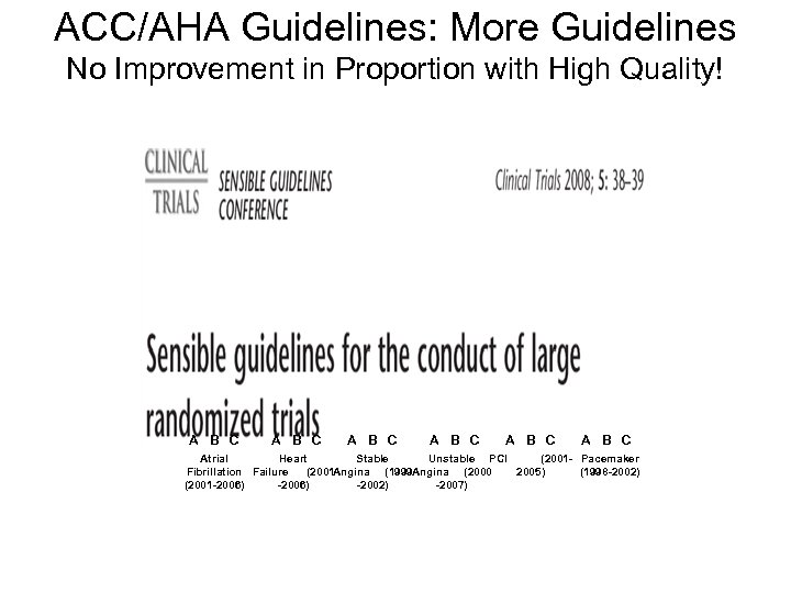 ACC/AHA Guidelines: More Guidelines No Improvement in Proportion with High Quality! A B C