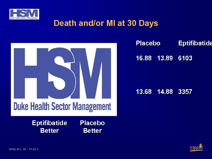 Death and/or MI at 30 Days Placebo Eptifibatide 16. 88 13. 89 6103 13.