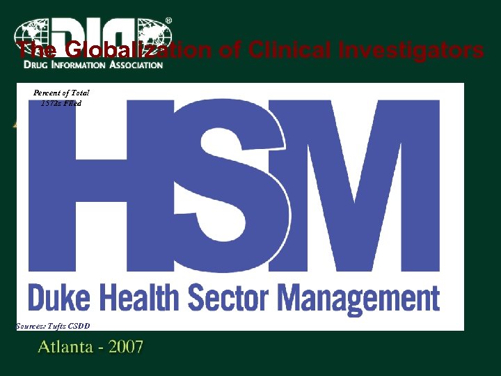The Globalization of Clinical Investigators Percent of Total 1572 s Filed Sources: Tufts CSDD