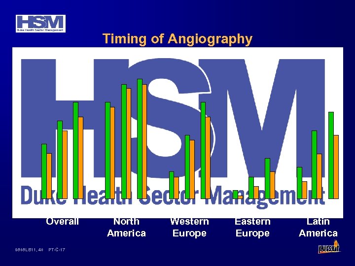 Timing of Angiography Overall 9808 LB 11, 40 PT-C-17 North America Western Europe Eastern