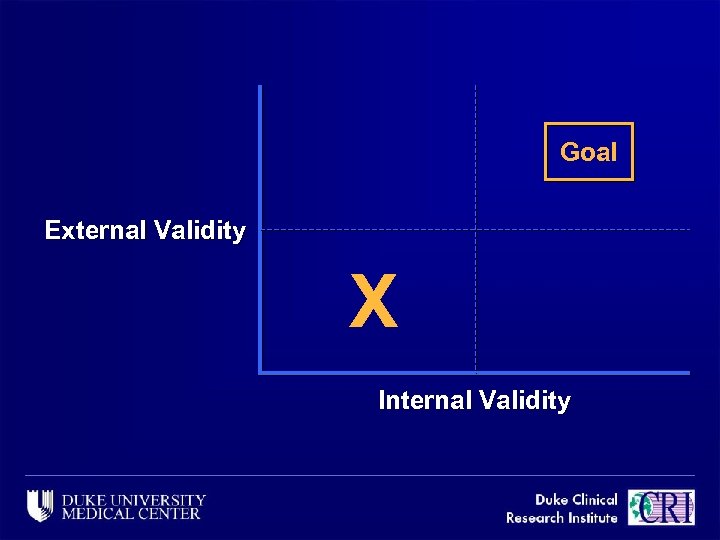 Goal External Validity X Internal Validity 