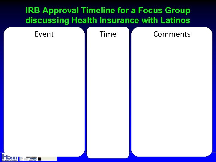 IRB Approval Timeline for a Focus Group discussing Health Insurance with Latinos Event Time