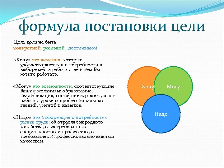 формула постановки цели Цель должна быть конкретной, реальной, достижимой «Хочу» это желания, которые удовлетворяют